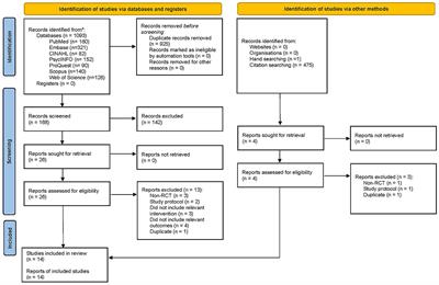 Effectiveness of Illness Management and Recovery program on people with severe mental illnesses: a systematic review and meta-analysis